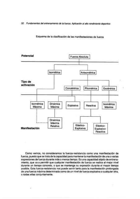 FUNDAMENTOS DEL ENTRENAMIENTO DE LA FUERZA